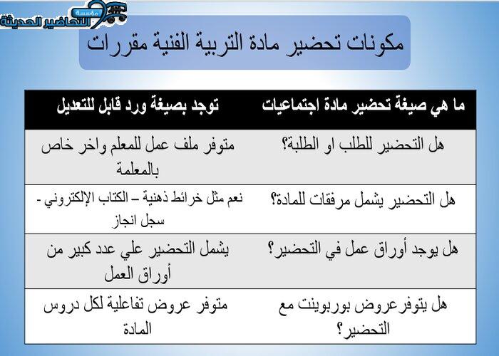 مكونات تحضير مادة التربية الفنية مقررات