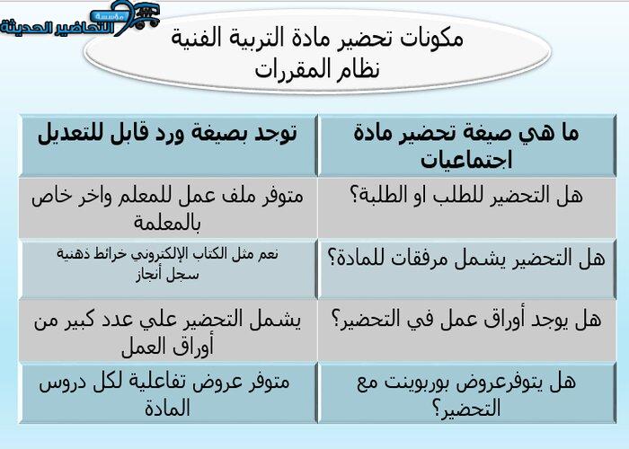 مكونات تحضير مادة التربية الفنية نظام المقررات