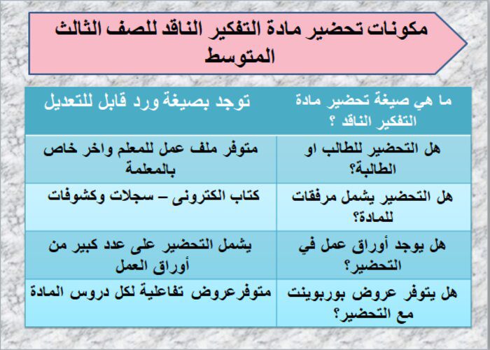 حل اسئلة مادة التفكير الناقد ثالث متوسط فصل أول حل اسئلة مادة التفكير الناقد