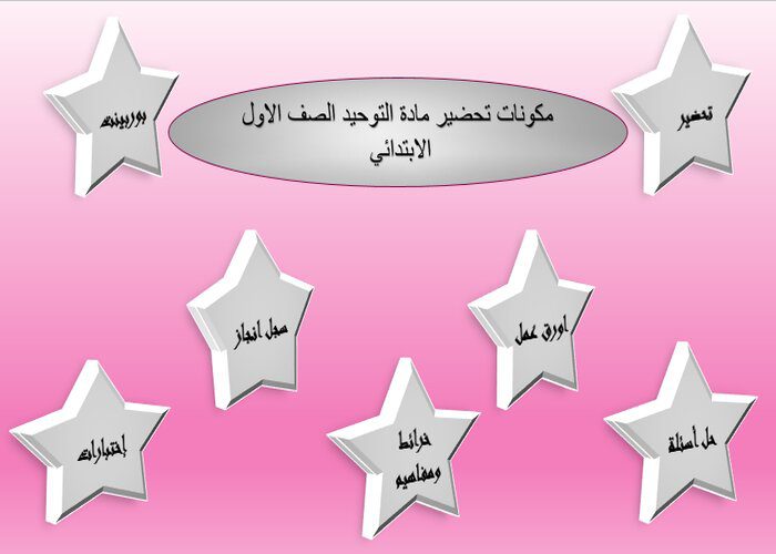 مكونات تحضير مادة التوحيد الصف الاول الابتدائي