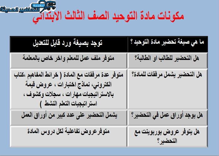 تحضير مادة التوحيد بطريقة التعلم النشط للصف الثالث الابتدائى