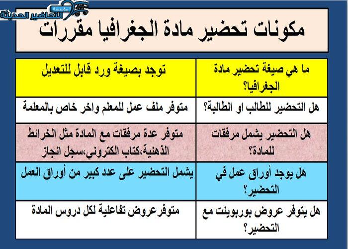 مكونات تحضير مادة الجغرافيا مقررات