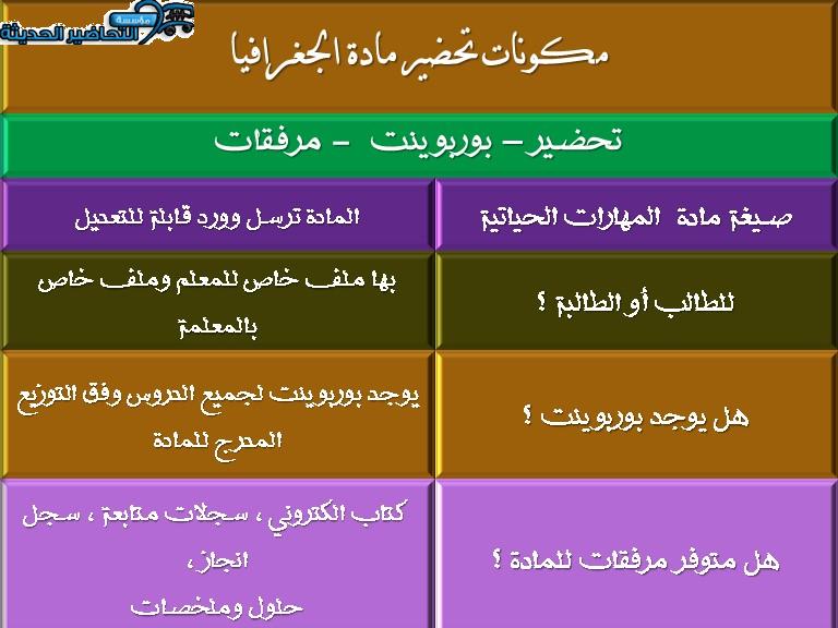مكونات تحضير مادة الجغرافيا مقررات