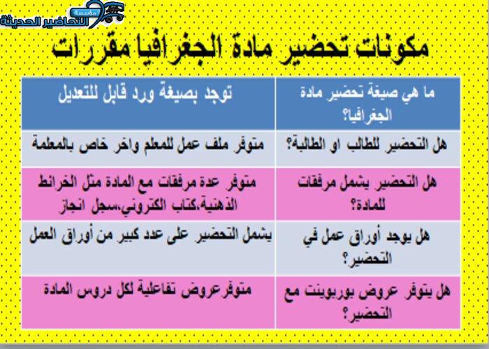 مكونات تحضير مادة الجغرافيا مقررات