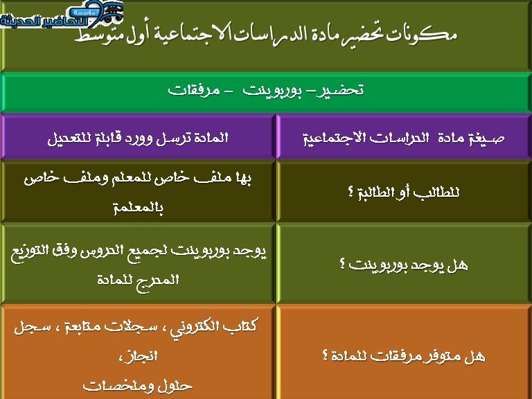 مكونات تحضير مادة الدراسات الاجتماعية أول متوسط