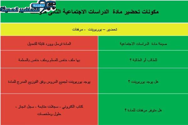 مكونات تحضير مادة الدراسات الاجتماعية الصف الثاني المتوسط