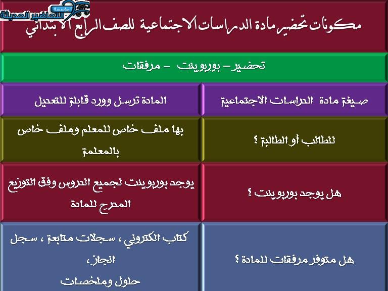 مكونات تحضير مادة الدراسات الاجتماعية للصف الرابع الابتدائي