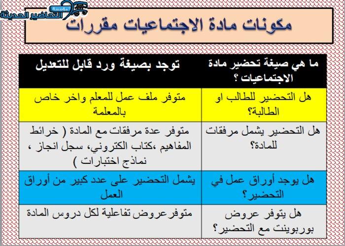 اوراق عمل درس قضية فلسطين: الموقع والجغرافيا مادة الدراسات الاجتماعية مقررات