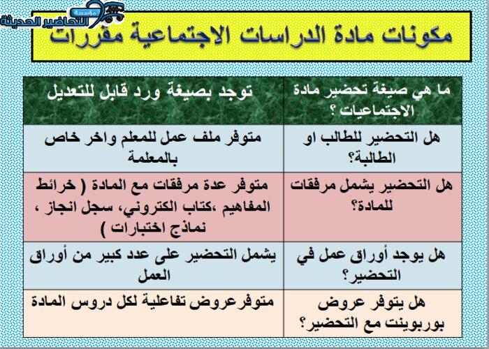 مكونات تحضير مادة الدراسات الاجتماعية مقررات.-