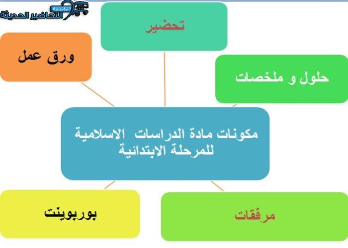 مكونات تحضير مادة الدراسات الإسلامية للصف السادس الابتدائي