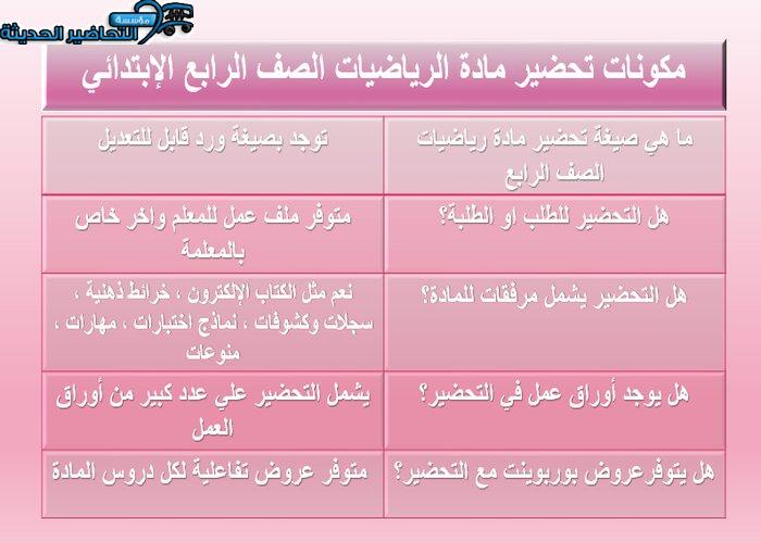 مكونات تحضير مادة الرياضيات الصف الرابع الإبتدائي