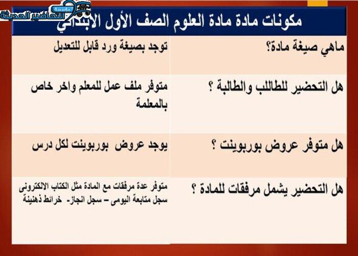 مكونات تحضير مادة العلوم الصف الأول الابتدائي 