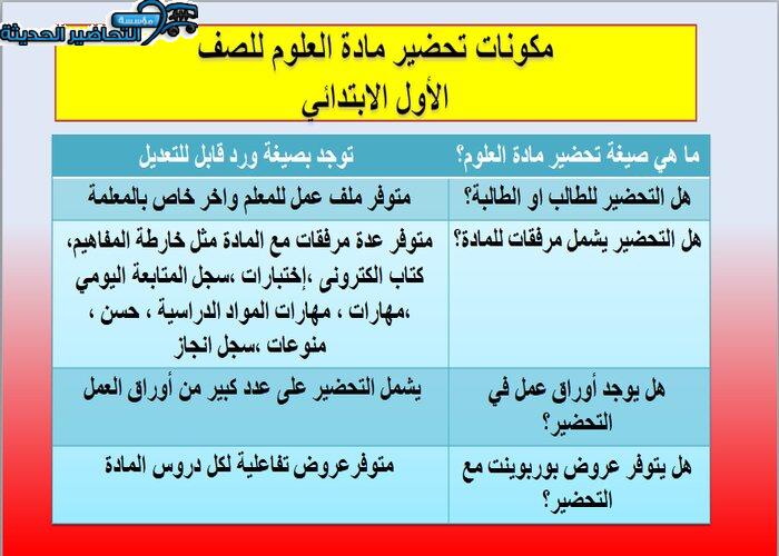 مكونات تحضير مادة العلوم الصف الأول الابتدائي