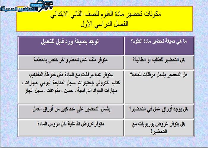 مكونات تحضير مادة العلوم الصف الثاني الابتدائي