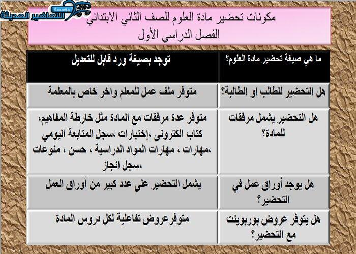 مكونات تحضير مادة العلوم الصف الثاني الابتدائي -