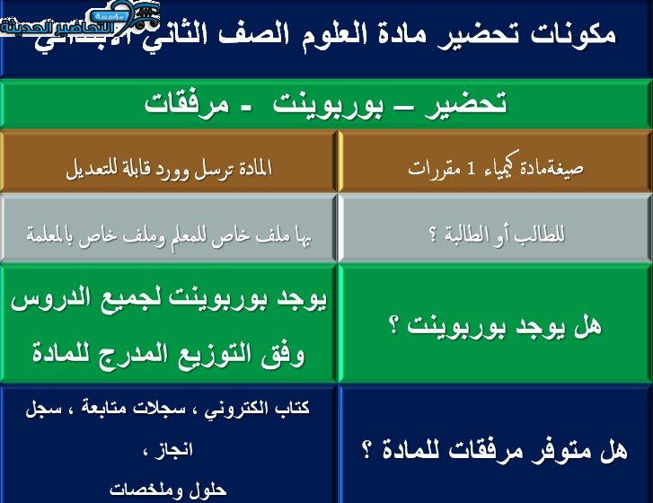 مكونات تحضير مادة العلوم الصف الثاني الابتدائي