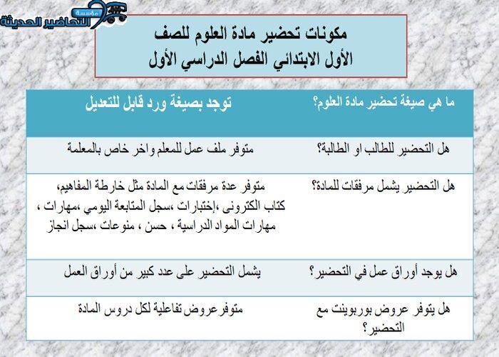 مكونات تحضير مادة العلوم للصف الاول الابتدائي