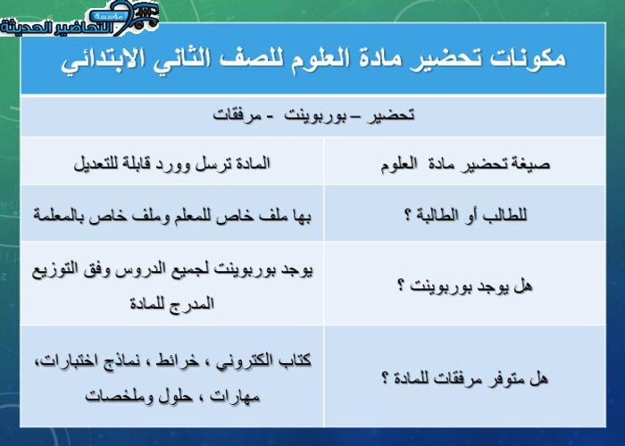 مكونات تحضير مادة العلوم للصف الثاني الابتدائي