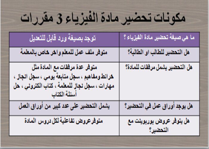 مكونات تحضير مادة الفيزياء 3 مقررات
