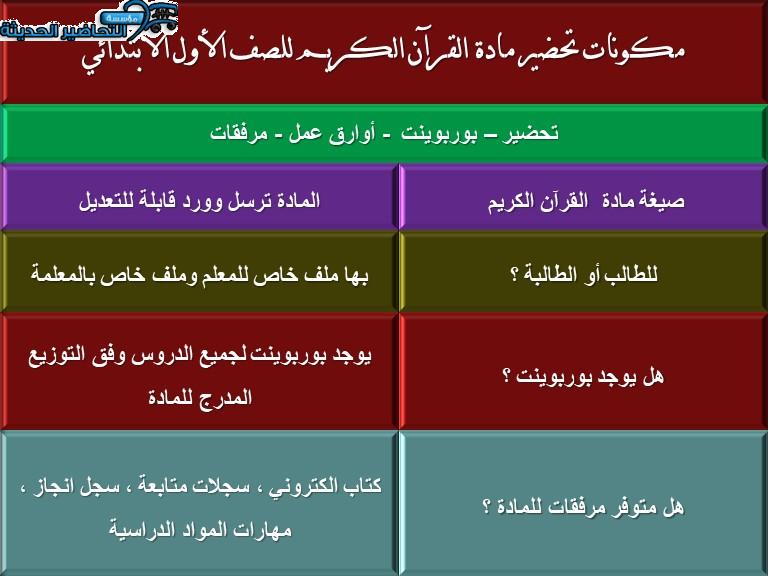 تحضير درس سورة الفاتحة مادة  القرآن الكريم للصف الأول الإبتدائي الفصل الدراسي الاول