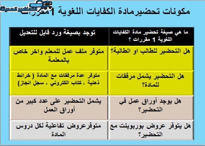 مكونات تحضير مادة الكفايات اللغوية 1 مقررات