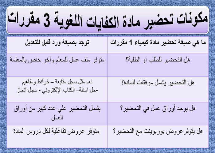 مكونات تحضير مادة الكفايات اللغوية 3 مقررات