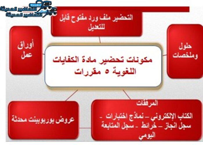 مكونات تحضير مادة الكفايات اللغوية 5 مقررات