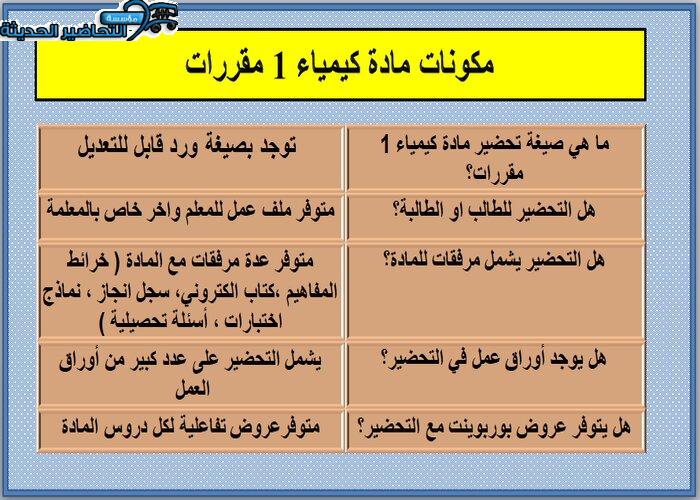مكونات تحضير مادة الكيمياء 1 مقررات