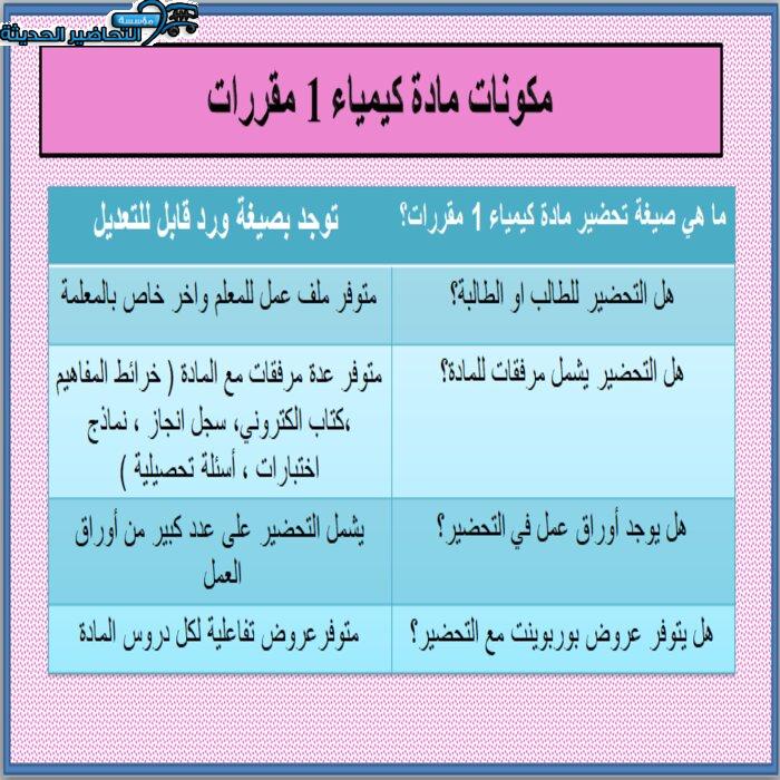 مكونات تحضير مادة الكيمياء 1 مقررات.