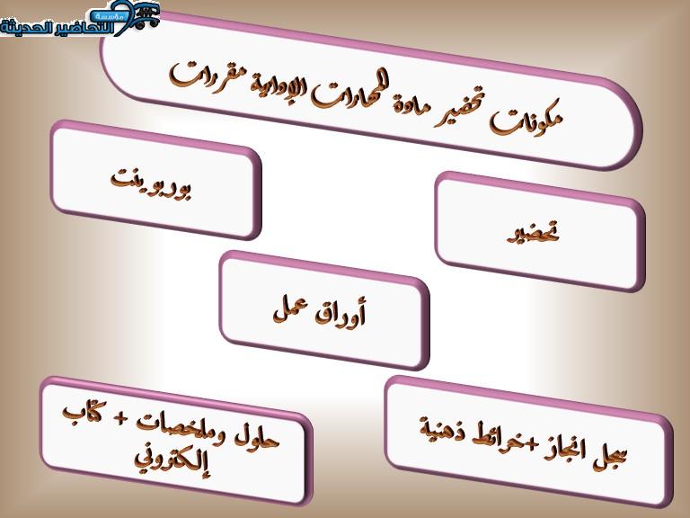 مكونات تحضير مادة المهارات إلإدارية مقررات