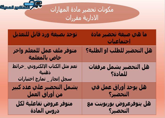 مكونات تحضير مادة المهارات الادارية مقررات