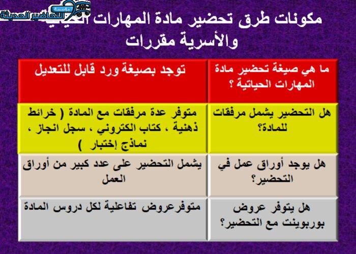 مكونات تحضير مادة المهارات الحياتية والأسرية مقررات