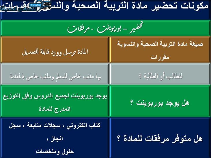مكونات تحضير مادة التربية الصحية والنسوية مقررات