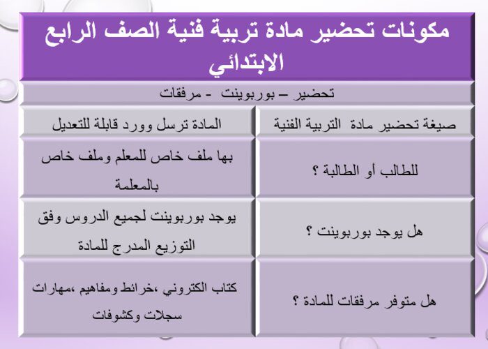 مكونات تحضير مادة تربية فنية الصف الرابع الابتدائي