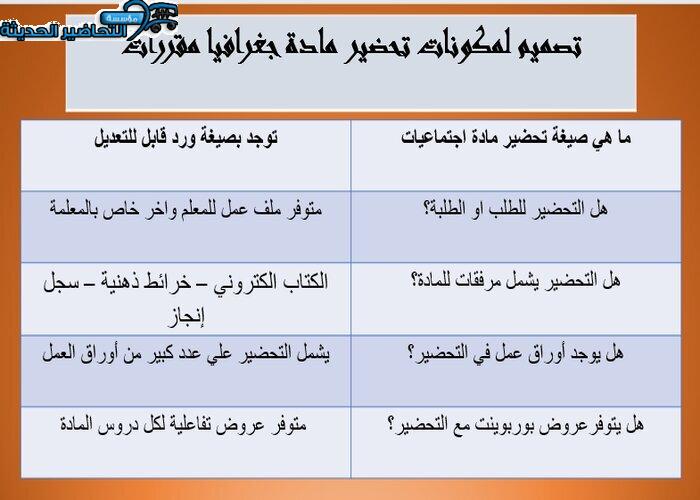 مكونات تحضير مادة جغرافيا مقررات