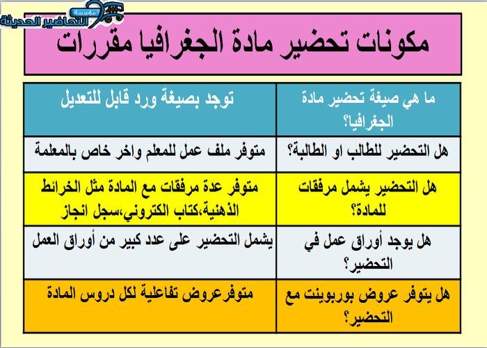 مكونات تحضير مادة جغرافيا نظام مقررات