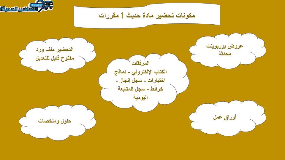 حل أسئلة مادة حديث 1 ثانوى مقررات
