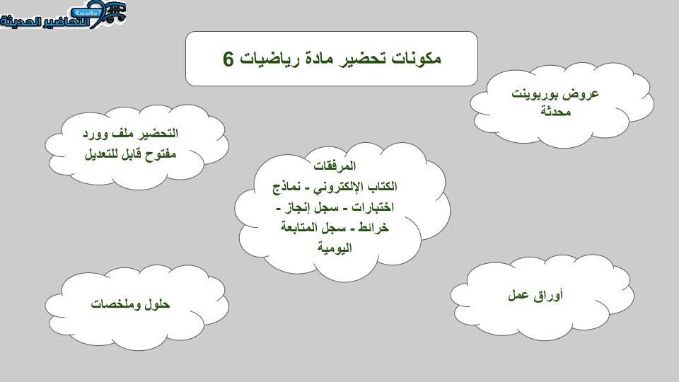 حل اسئلة رياضيات 2 ثالث ثانوي