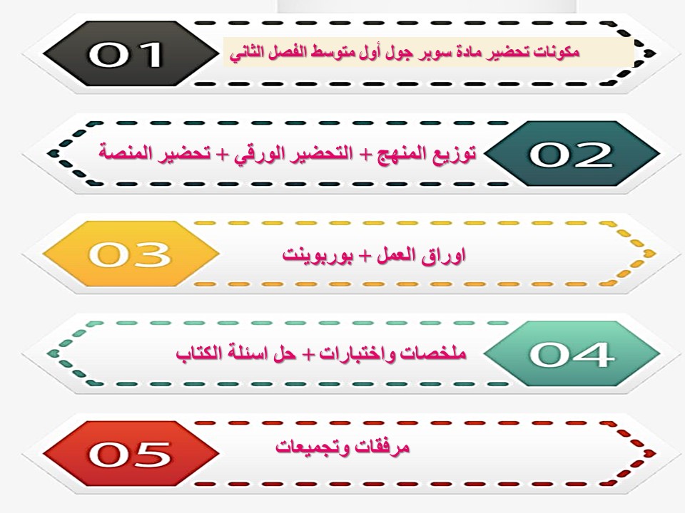 اغلاق الدرس منصة مدرستي سوبر جول أول متوسط الفصل الثاني