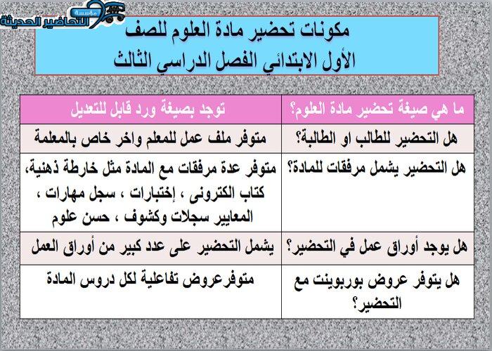 تحضير درس الموقع والحركة علوم أول ابتدائي الفصل الدراسي الثالث مكونات تحضير مادة علوم أول ابتدائي فصل دراسي ثالث