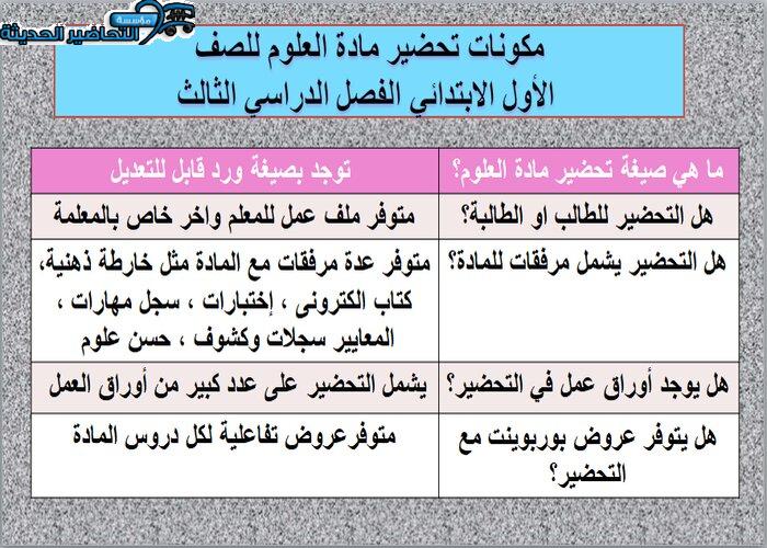 مكونات تحضير مادة علوم أول ابتدائي فصل دراسي ثالث