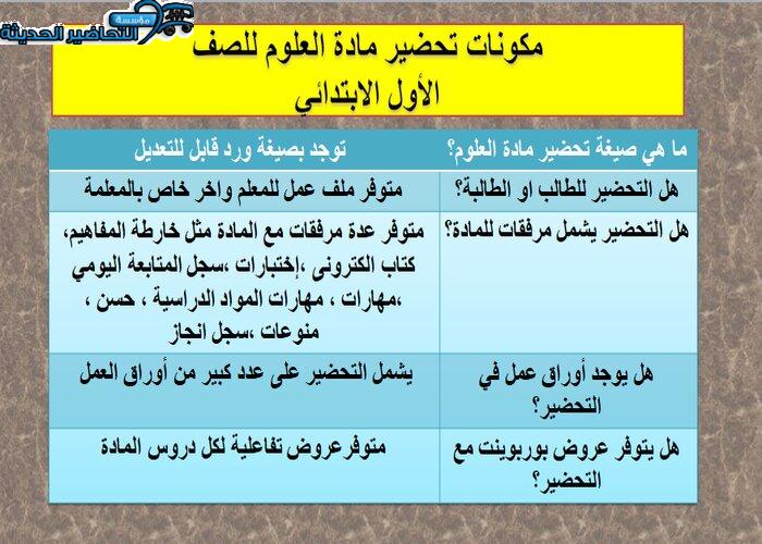 مكونات تحضير مادة علوم أول ابتدائي