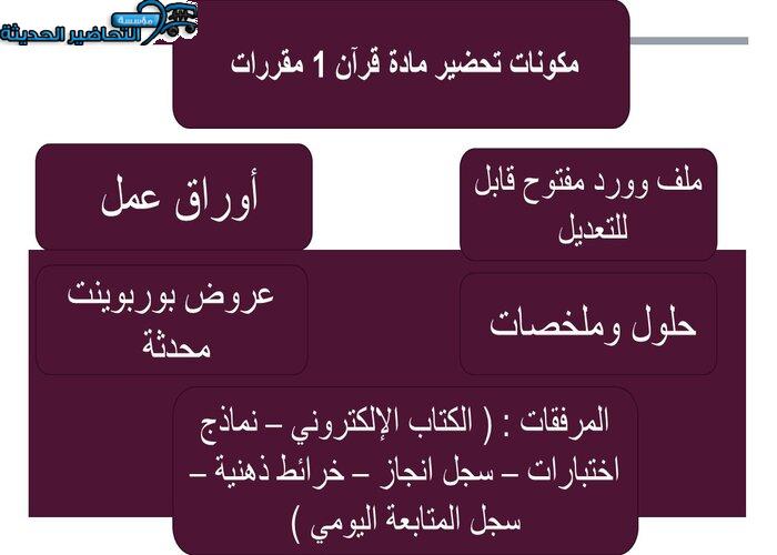 مكونات تحضير مادة قرآن 1 مقررات