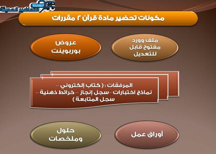   مكونات تحضير مادة قرآن 2 مقررات