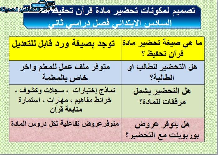 تحميل توزيع قرآن تحفيظ الصف السادس الإبتدائى الفصل الدراسى الثانى