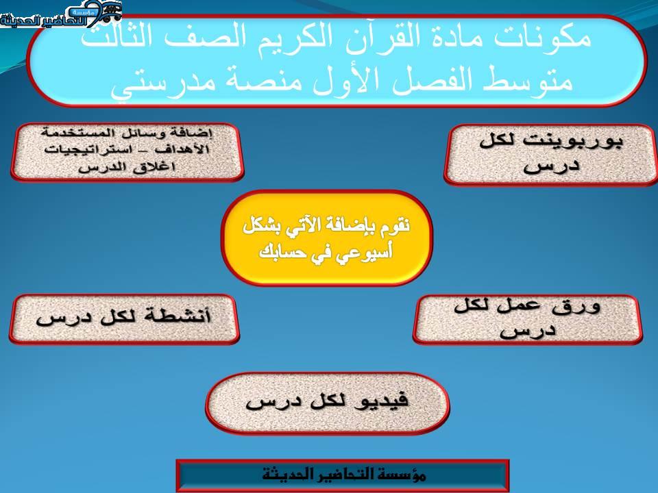مكونات تحضير مادة قرآن كريم الصف الثالث متوسط الفصل الأول منصة مدرستي