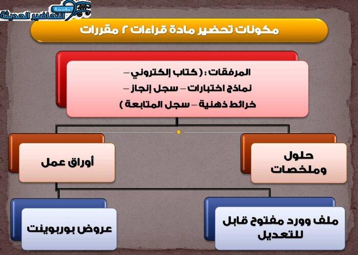 مكونات تحضير مادة قراءات 2 مقررات