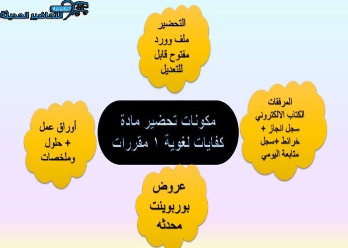  تحضير مادة كفايات لغويه 1 مقررات 