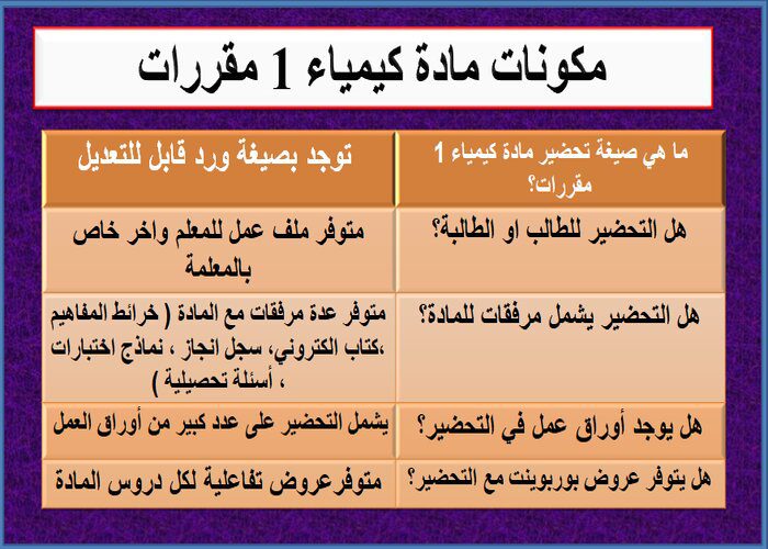 تحضير مادة كيمياء 1 بطريقة فواز الحربي للصف ثانوي نظام مقررات