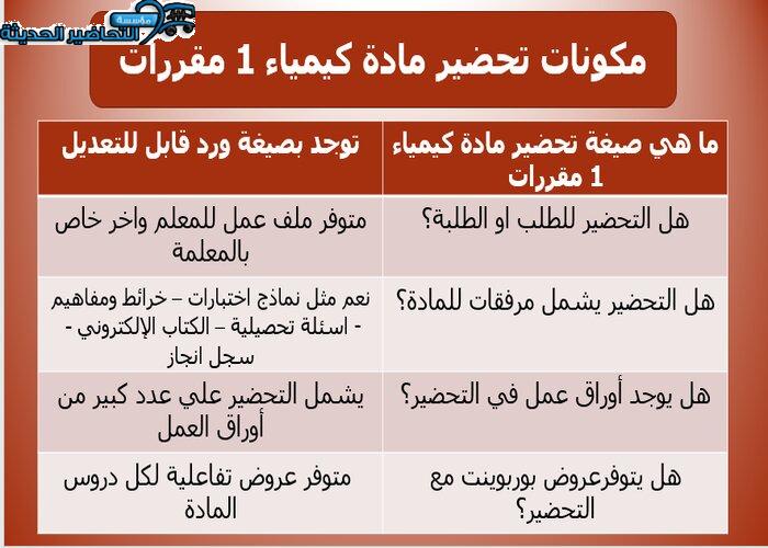 مكونات تحضير مادة كيمياء 1 مقررات